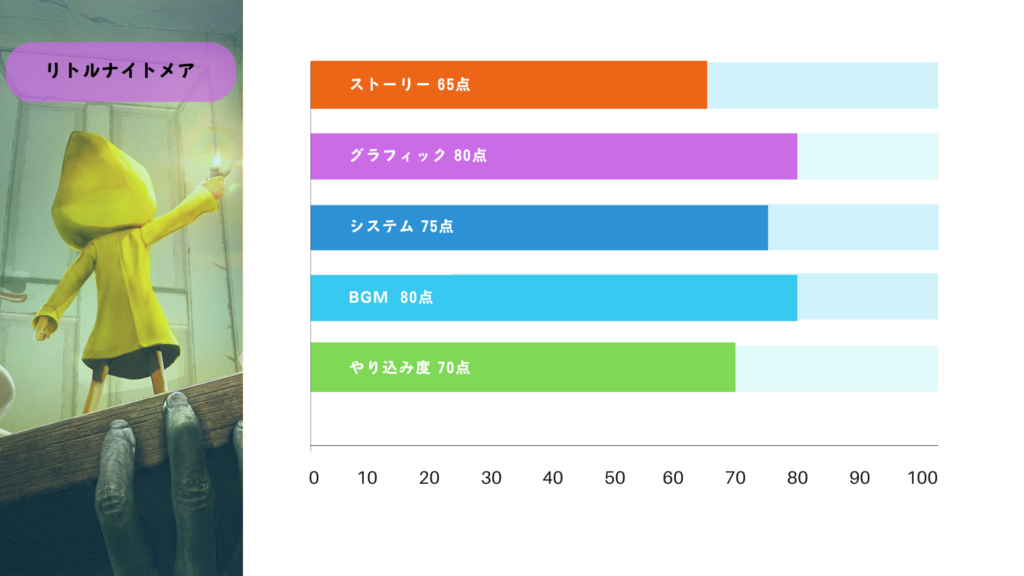 評価点数