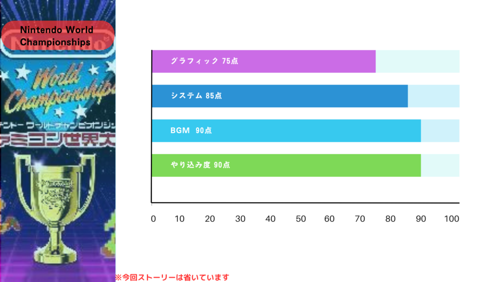 点数評価