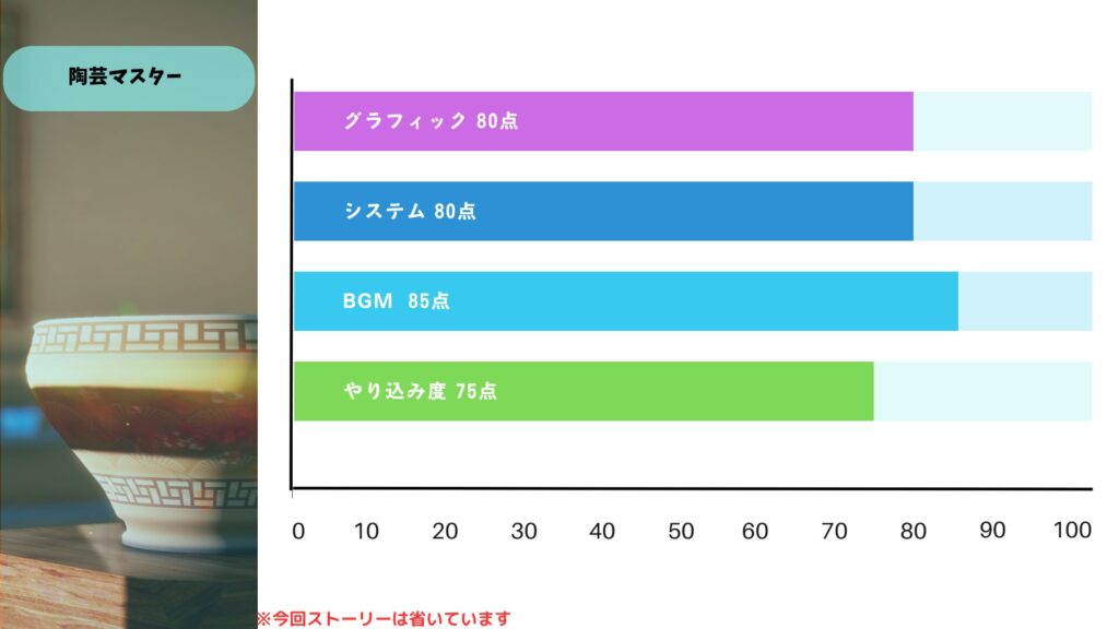 陶芸マスター評価表